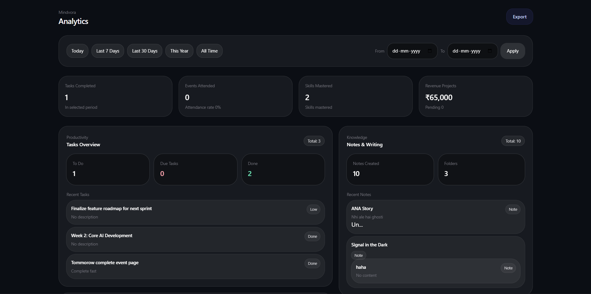 Mindvora analytics and performance tracking screen